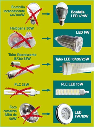 ILUMINACIÓN LED, Eficiencia Energética, Ahorro de Energía eléctrica, Certificaco de eficiencia energética, Mantenimiento de TDT. Comunidades de Propietarios